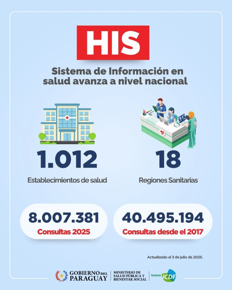 HIS incorpora en junio 57 nuevos servicios de salud y sobrepasa los 1.000 establecimientos dentro del sistema HIS incorpora en junio 57 nuevos servicios de salud y sobrepasa los 1.000 establecimientos dentro del sistema