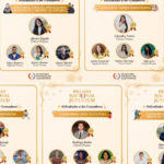Publican lista de ganadores del Premio Nacional de la Juventud 2025