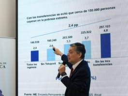 Pobreza monetaria se redujo al 16% de la población: más de 213.000 personas abandonaron esta franja
